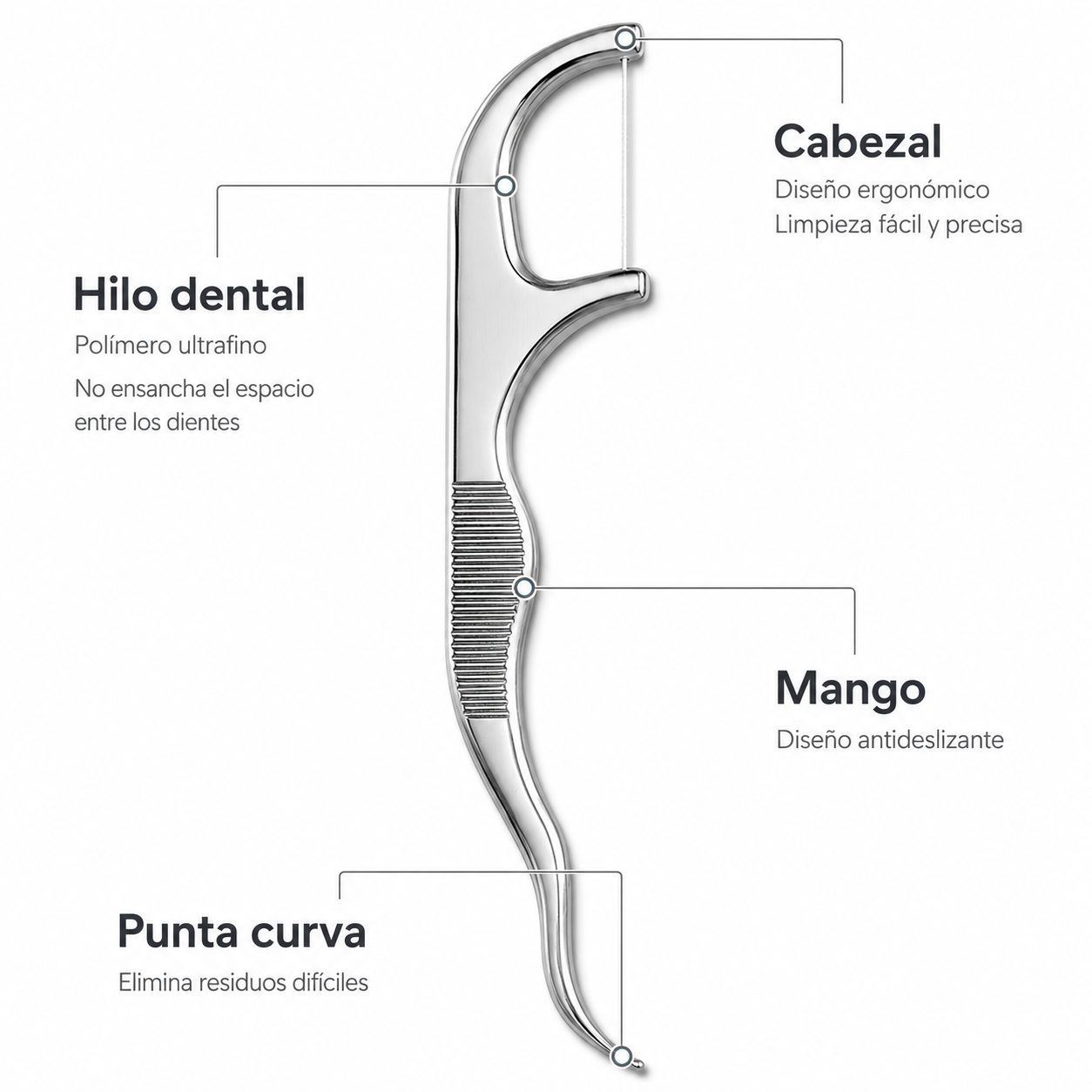 Kit de Limpieza Interdental SonríeClean